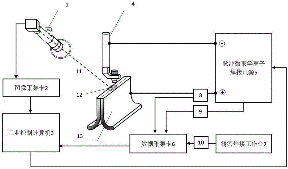 Edge micro-plasma arc welding forming control method based on identification of dynamical system