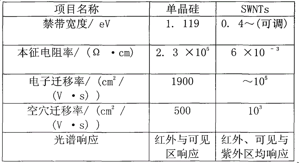 Radiation source carbon nanotube battery device