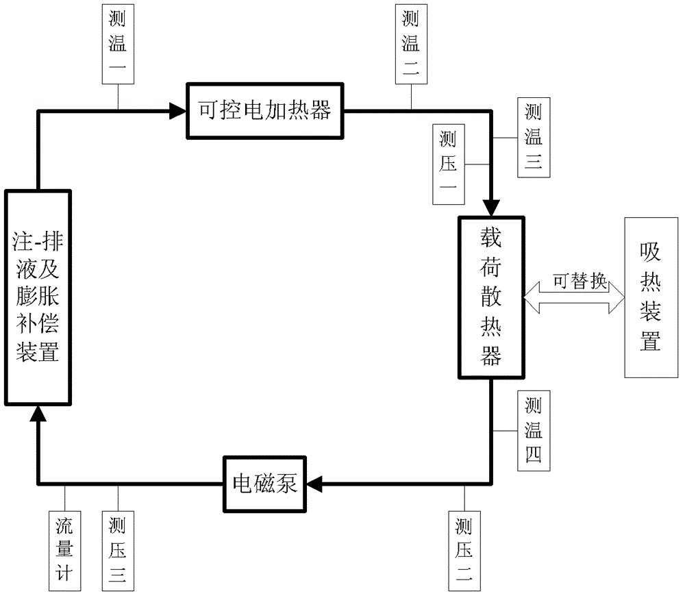 Electromagnetic pump driven liquid metal circulation heat transfer performance testing apparatus