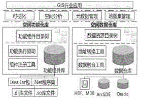 Construction method for geospatial information workflow service function flow templates