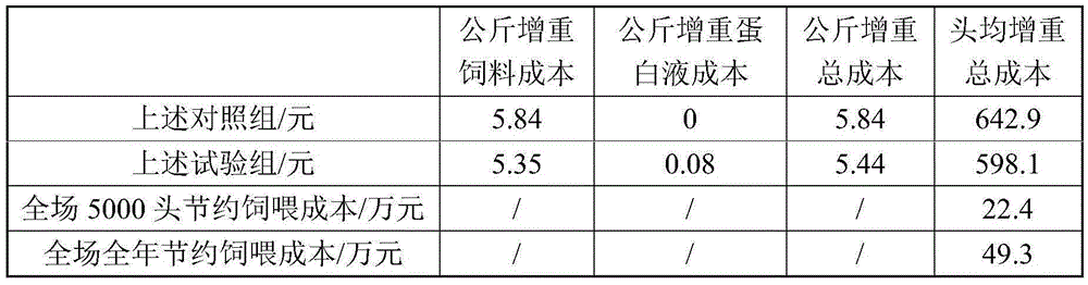 Fermented feed for animals, and preparation method thereof