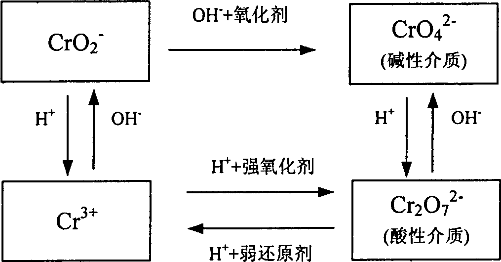 Treatment process for reducing content of hexavalence chromate in leather