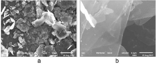 Method for preparing multilayer graphene by low-temperature molten salt