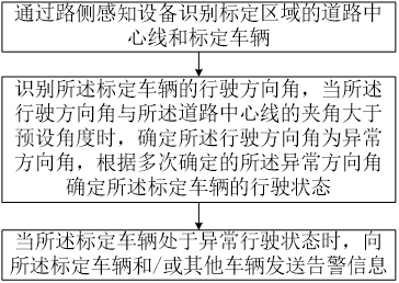 Vehicle dangerous behavior detection method, device and system