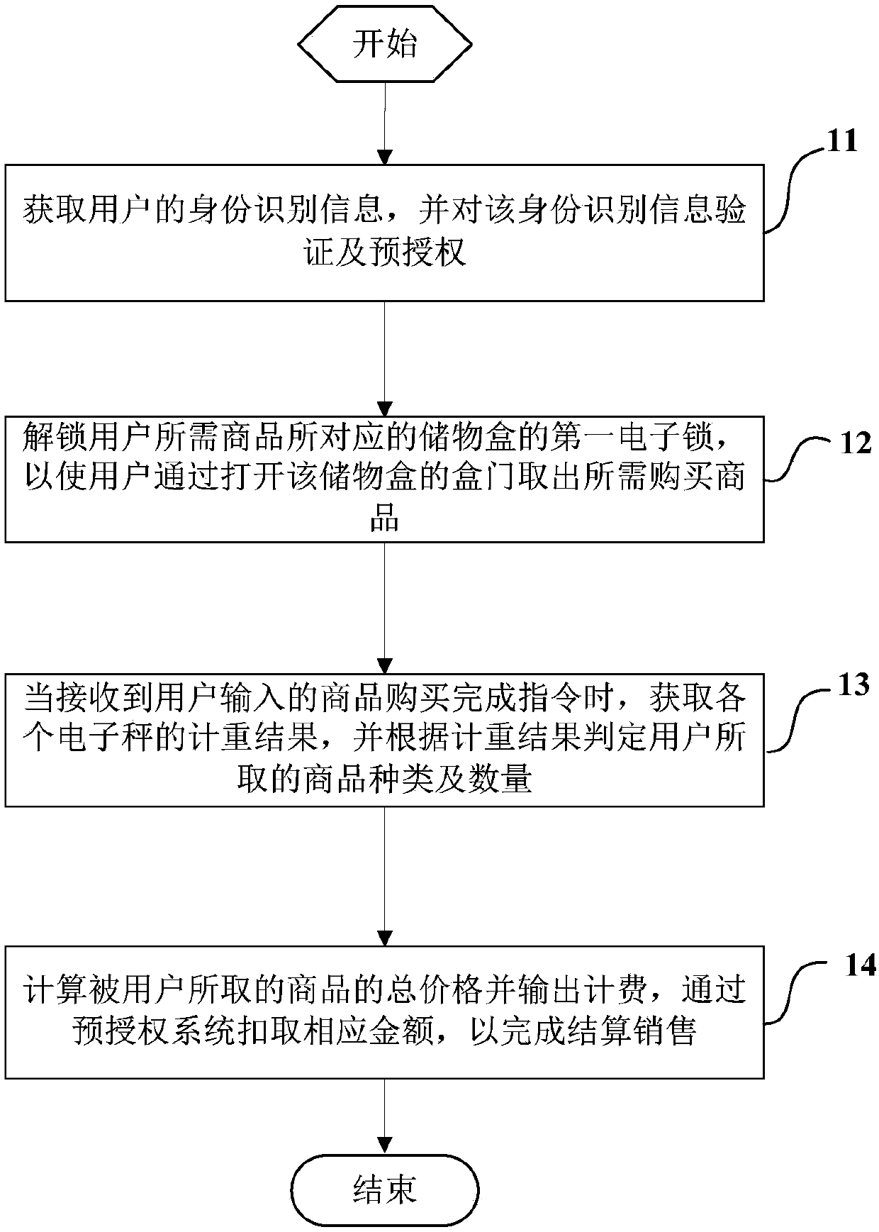 Self-service intelligent vending machine, vending system and vending method thereof