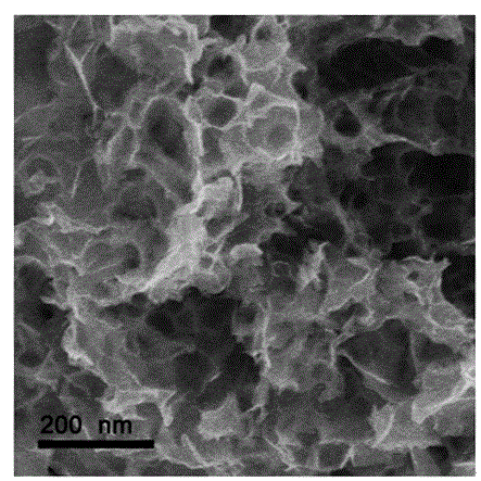 Three-dimensional porous quasi-graphene loaded molybdenum disulfide composite and preparation method thereof