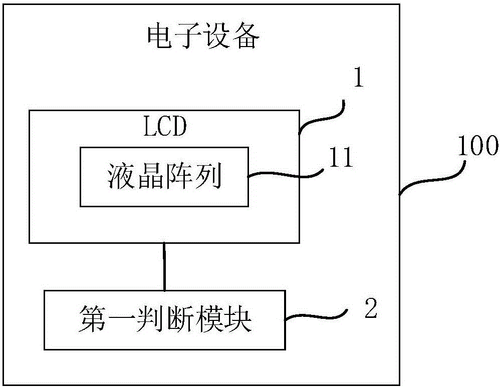 Setting method for driving mode of LCD in electronic equipment and electronic equipment