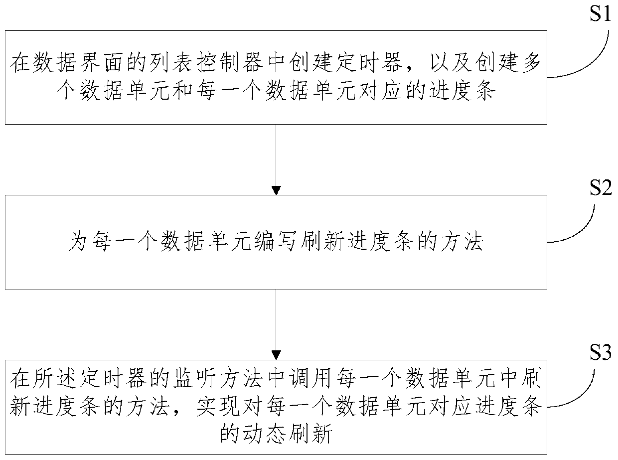 Method and device for dynamically refreshing progress bar in multiple data units