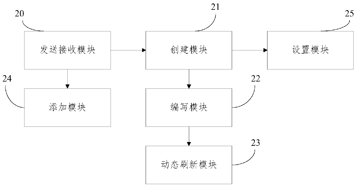 Method and device for dynamically refreshing progress bar in multiple data units