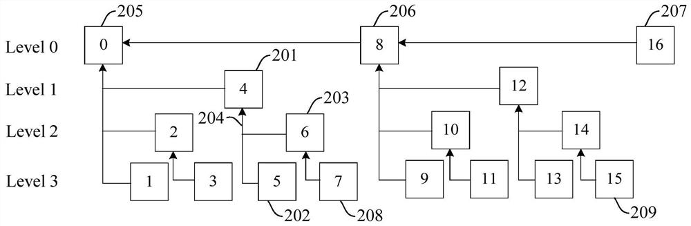 Video compression method and device, storage medium and terminal