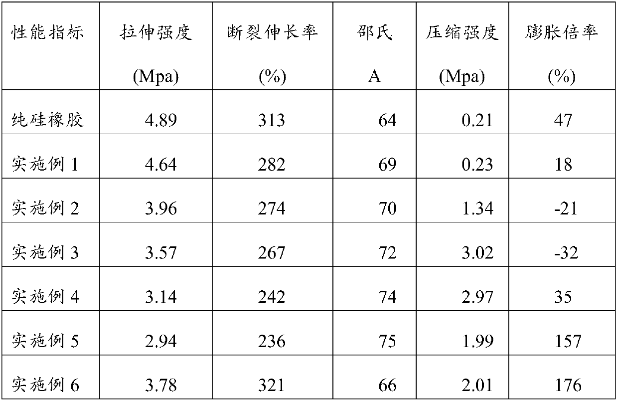 Expansible ceramic silicone rubber composite material and preparation method thereof