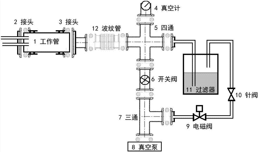 A vacuum tube furnace system