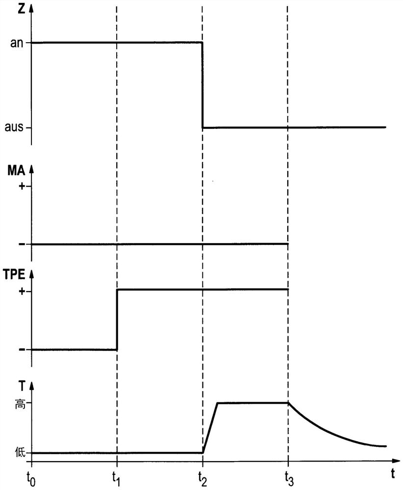 Method for operating exhaust gas sensor