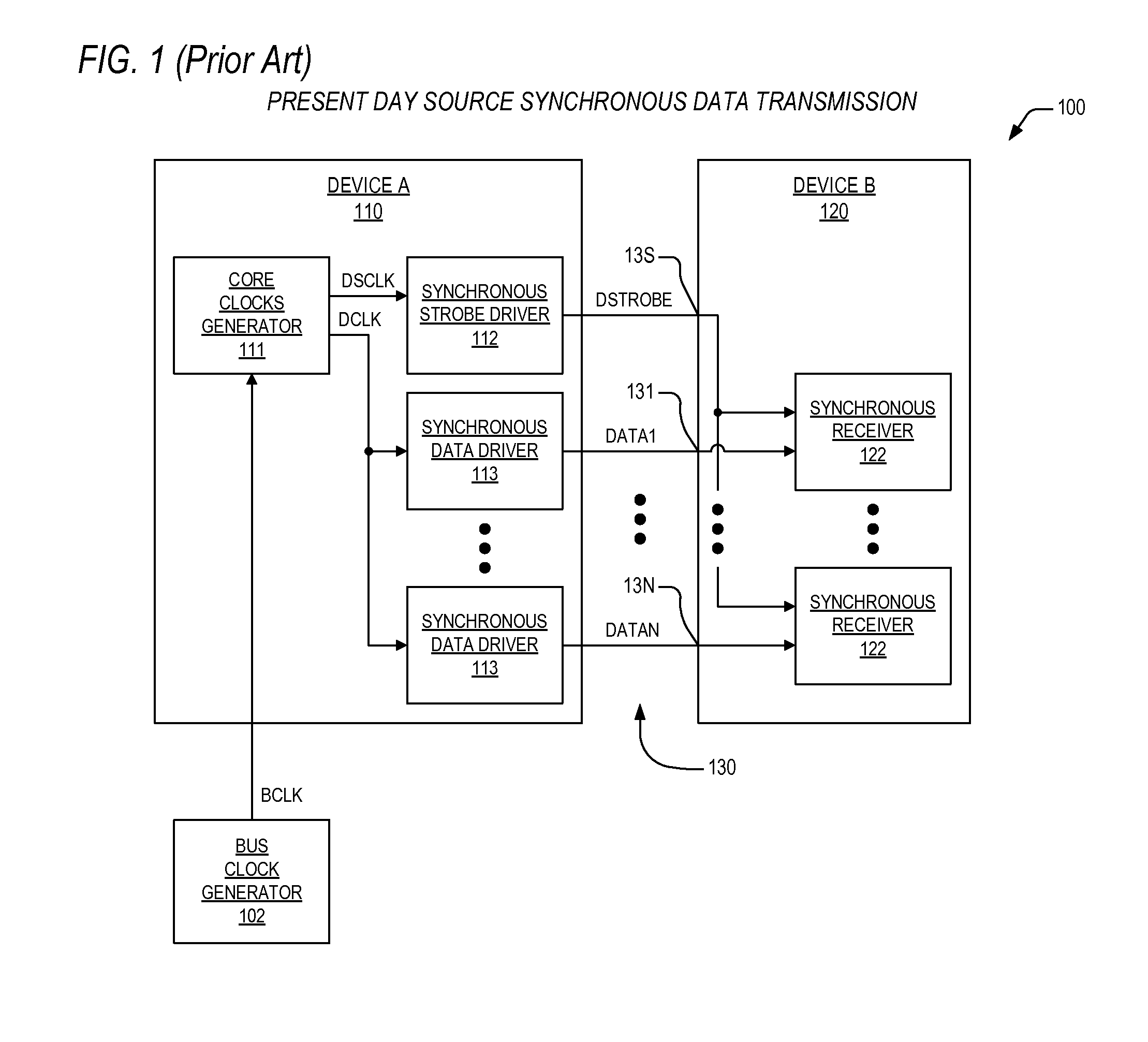 Programmable mechanism for optimizing a synchronous data bus