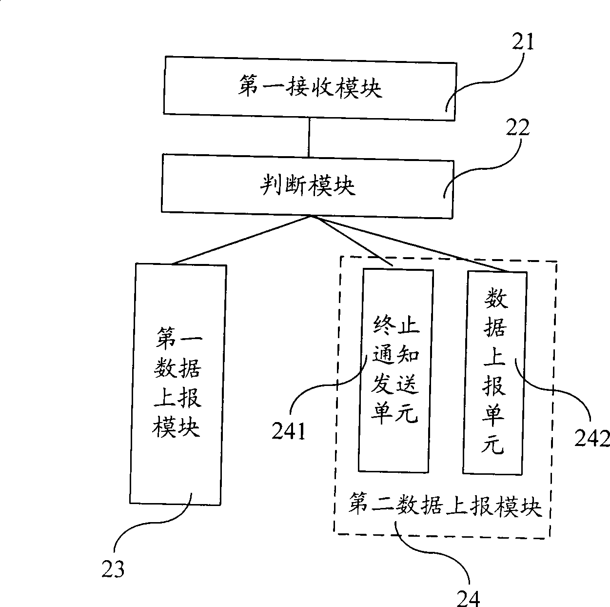 Processing method, apparatus and system for charging communication network