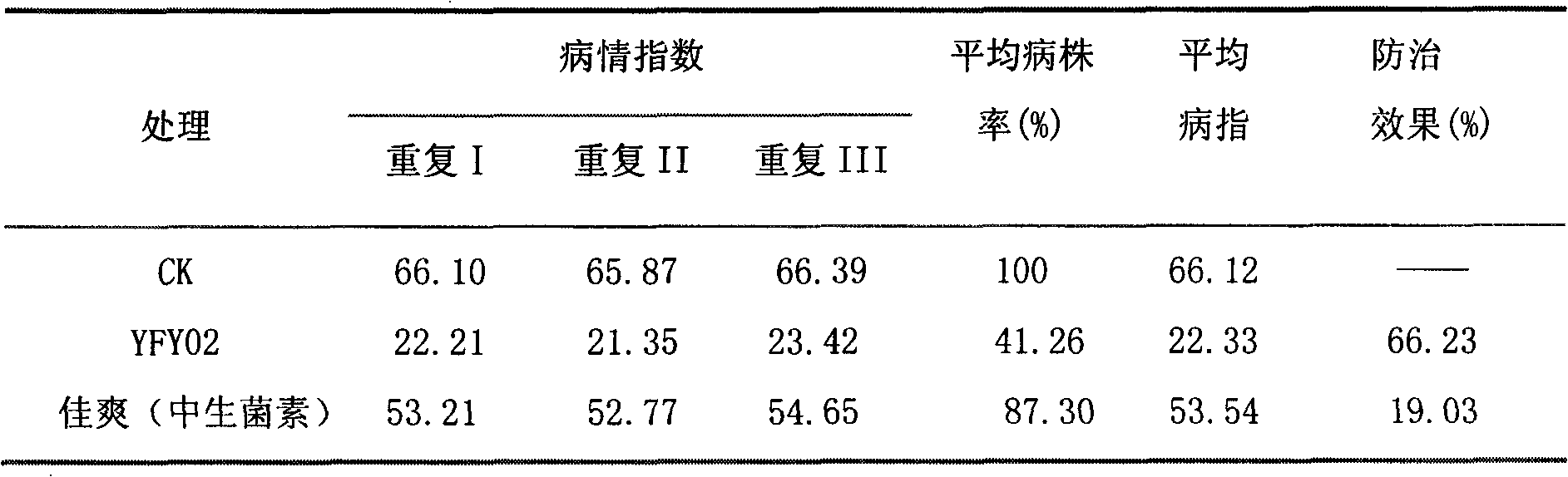 Biological preparation capable of preventing and treating rice streak disease and promoting growth and application thereof