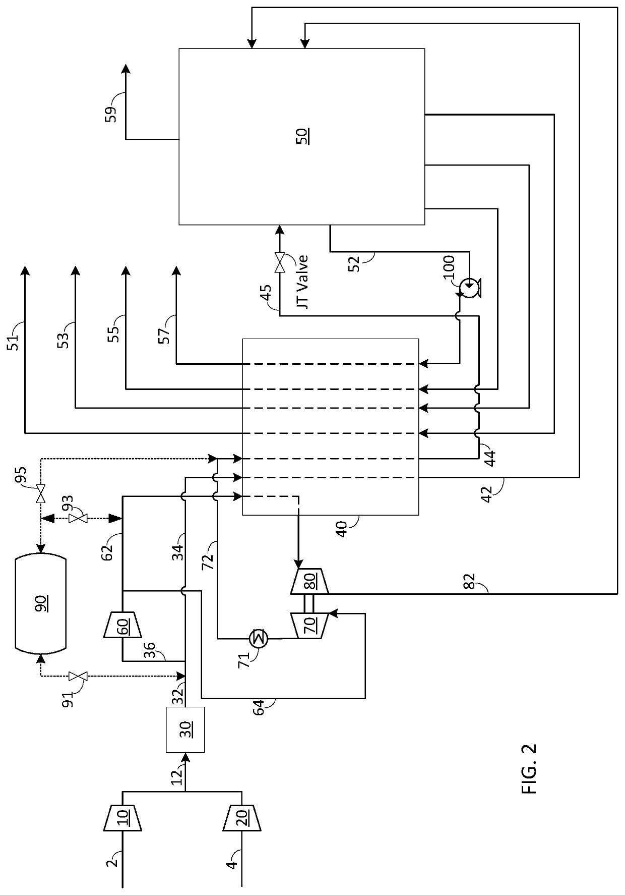 Method and apparatus for maintaining product availability during a disturbance in an air separation unit