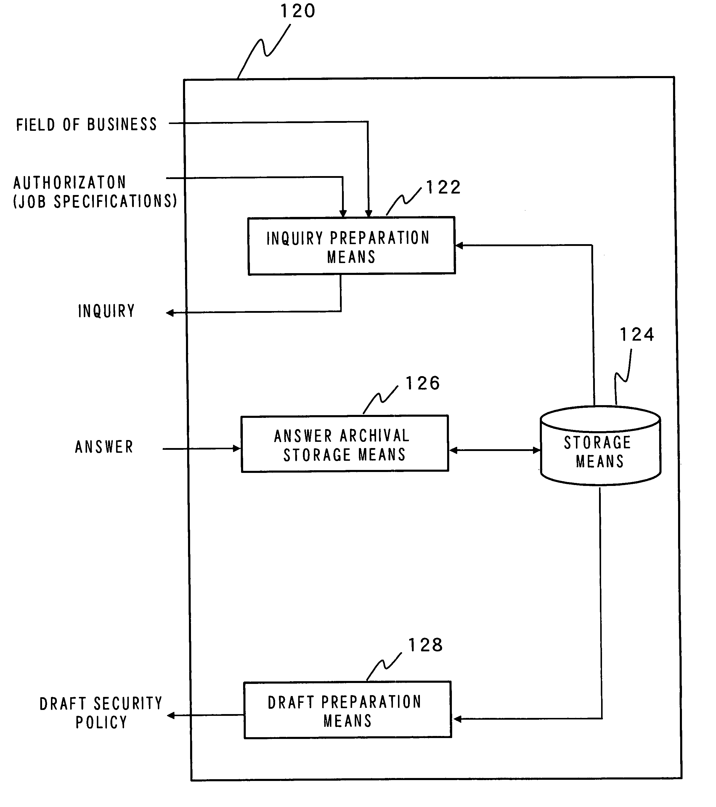 Method and apparatus for establishing a security policy, and method and apparatus for supporting establishment of security policy