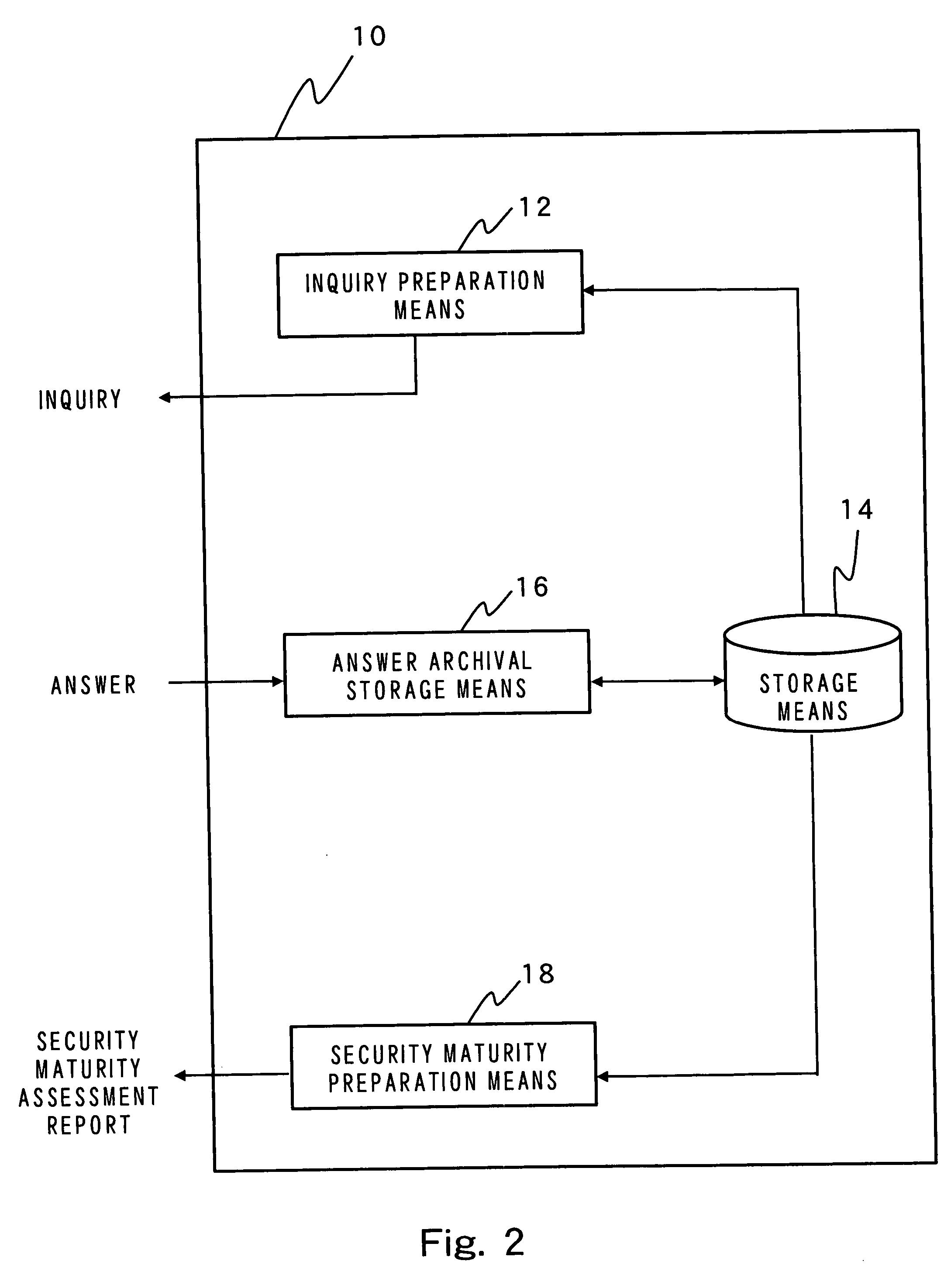 Method and apparatus for establishing a security policy, and method and apparatus for supporting establishment of security policy