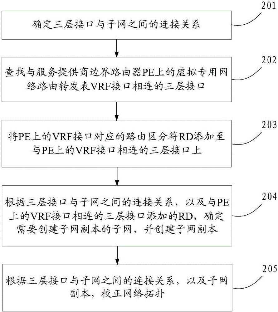 Method and device for correcting network topology