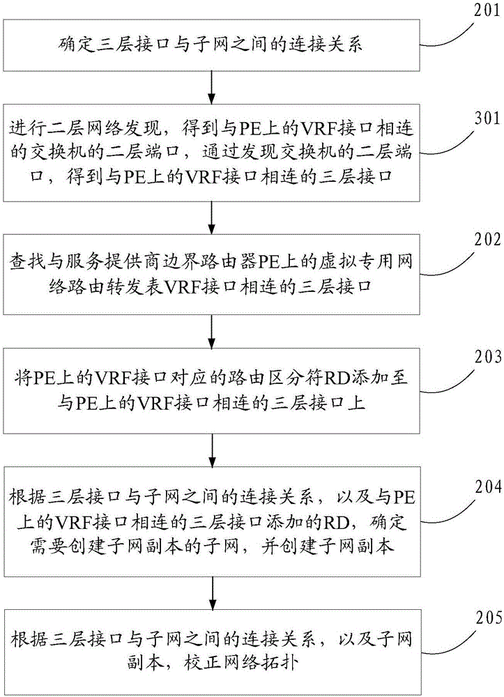 Method and device for correcting network topology