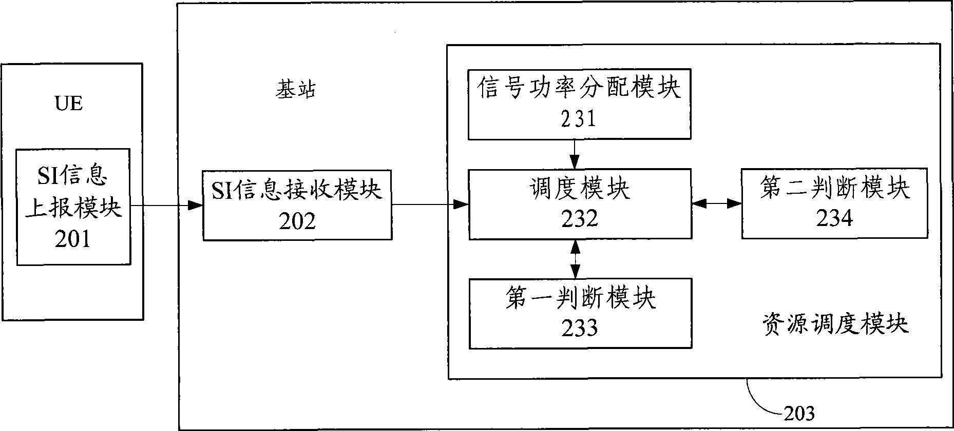 Method and communication system for scheduling resource through scheduling information