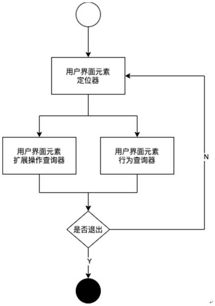 User interface interactive process recording method and system, computer equipment and readable storage medium