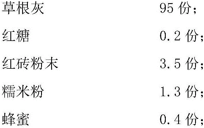 Environment-friendly gray plastic material and preparation method thereof