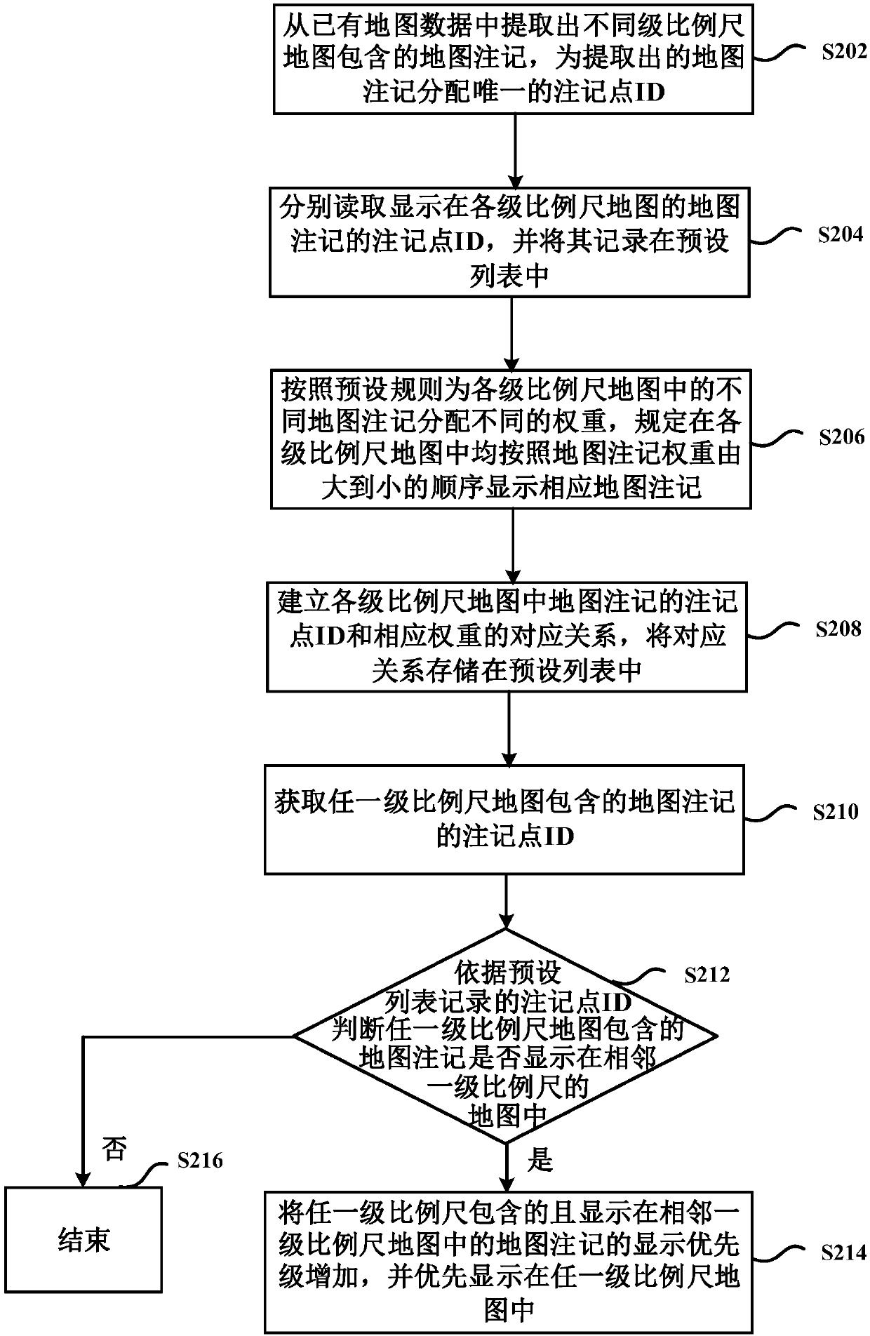 Map annotation display method and device based on inheritance characteristics