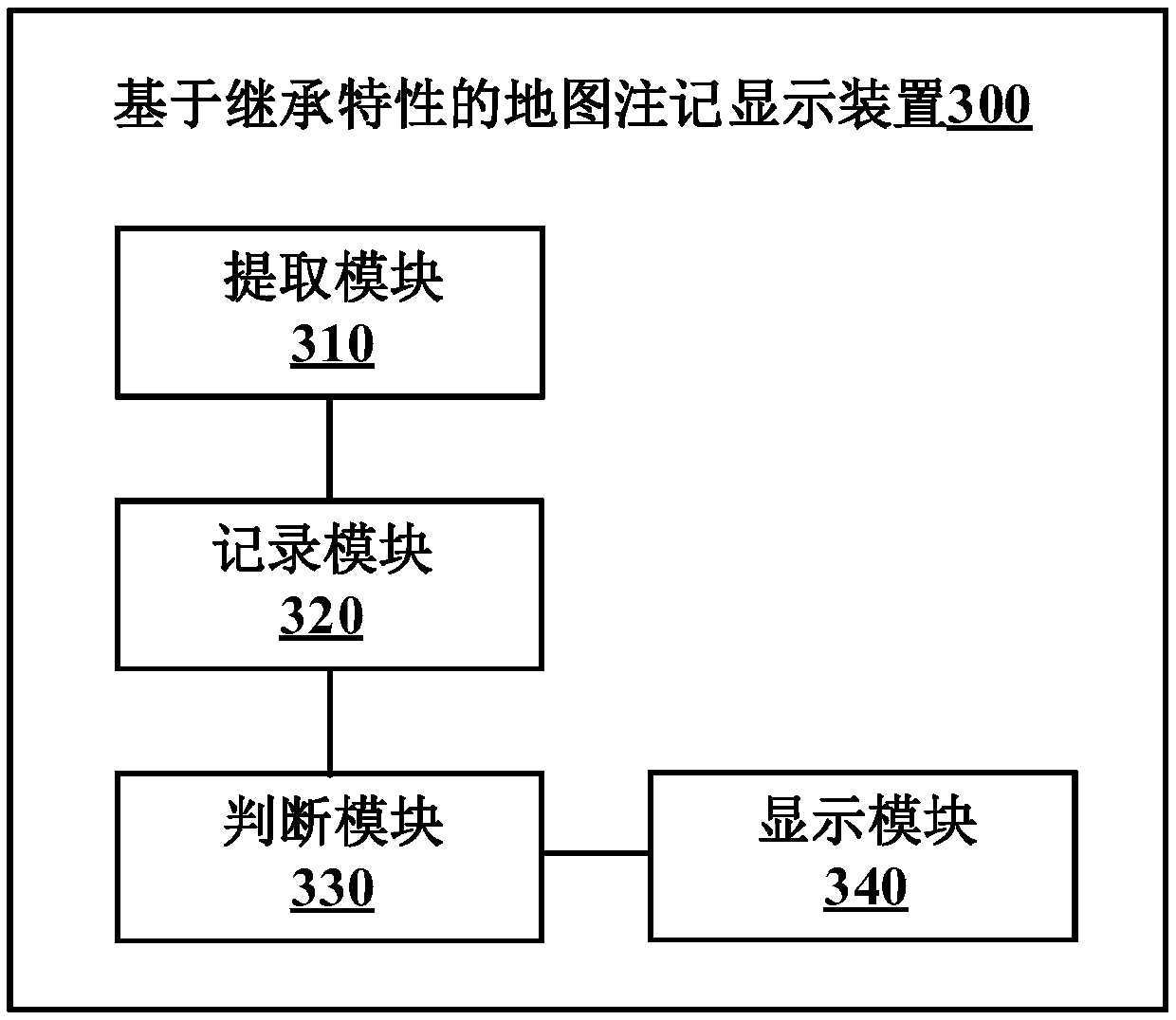 Map annotation display method and device based on inheritance characteristics