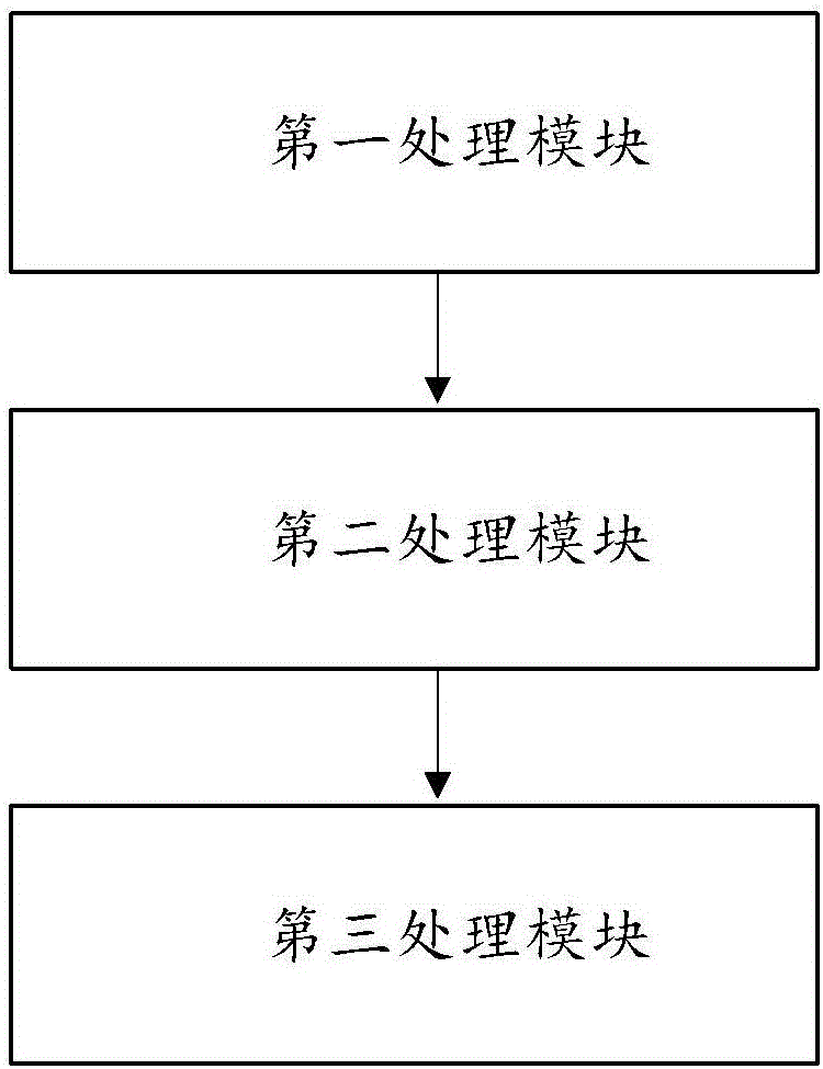 Method and device for inputting passwords through screen pressing