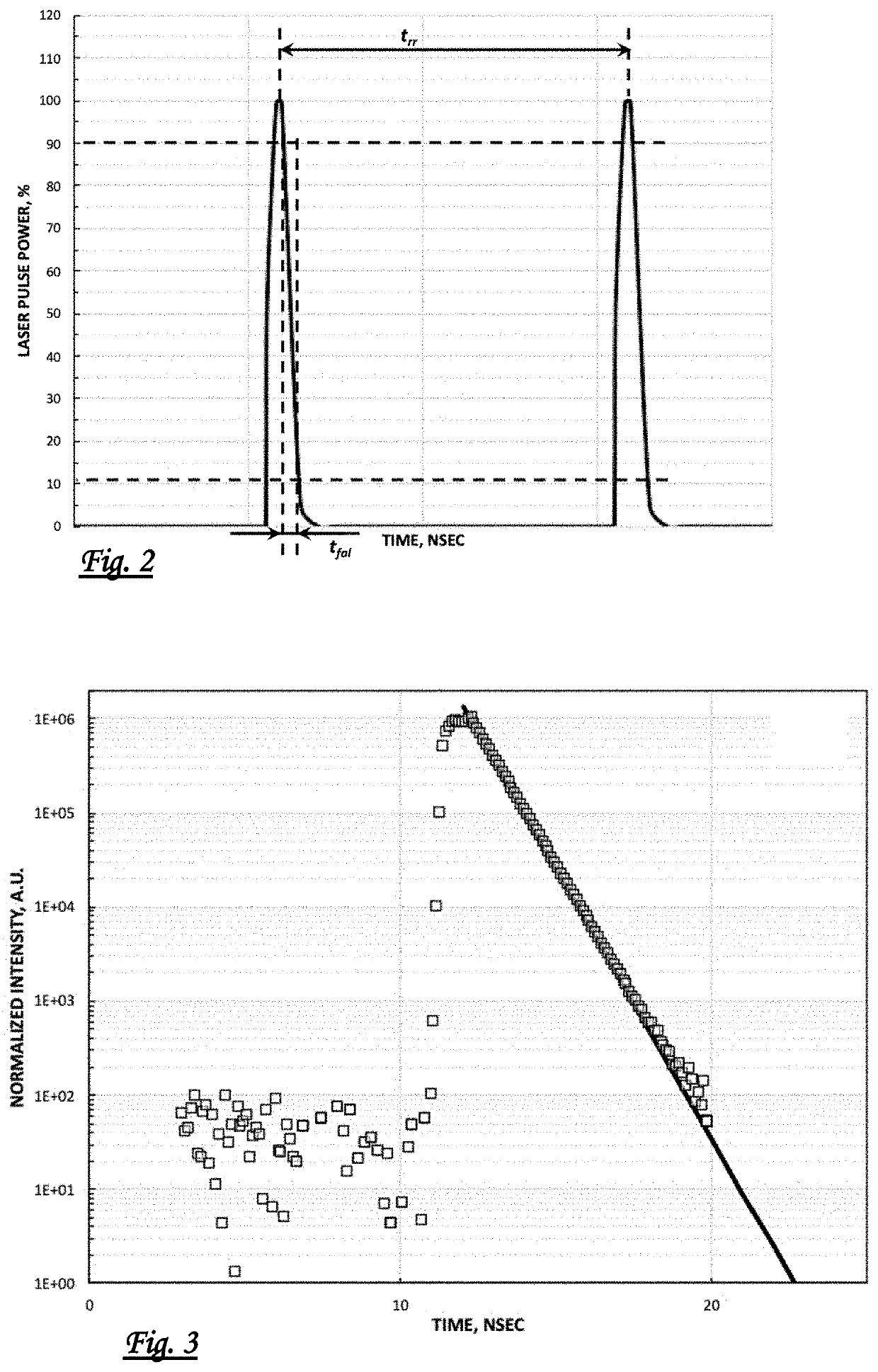 Method and Optode for Determining the Concentration of an Analyte in a Sample Liquid