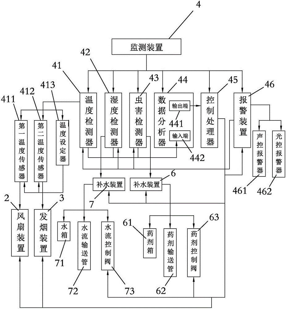 Monitoring device-equipped tea and fruit garden multifunctional intelligent management machine and monitoring method