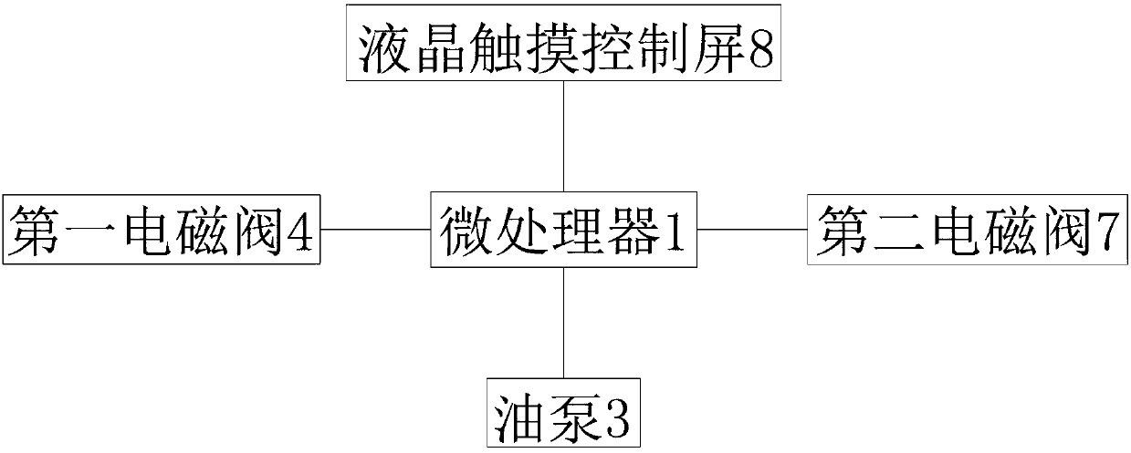 Automatic oil supply line based on microprocessor control