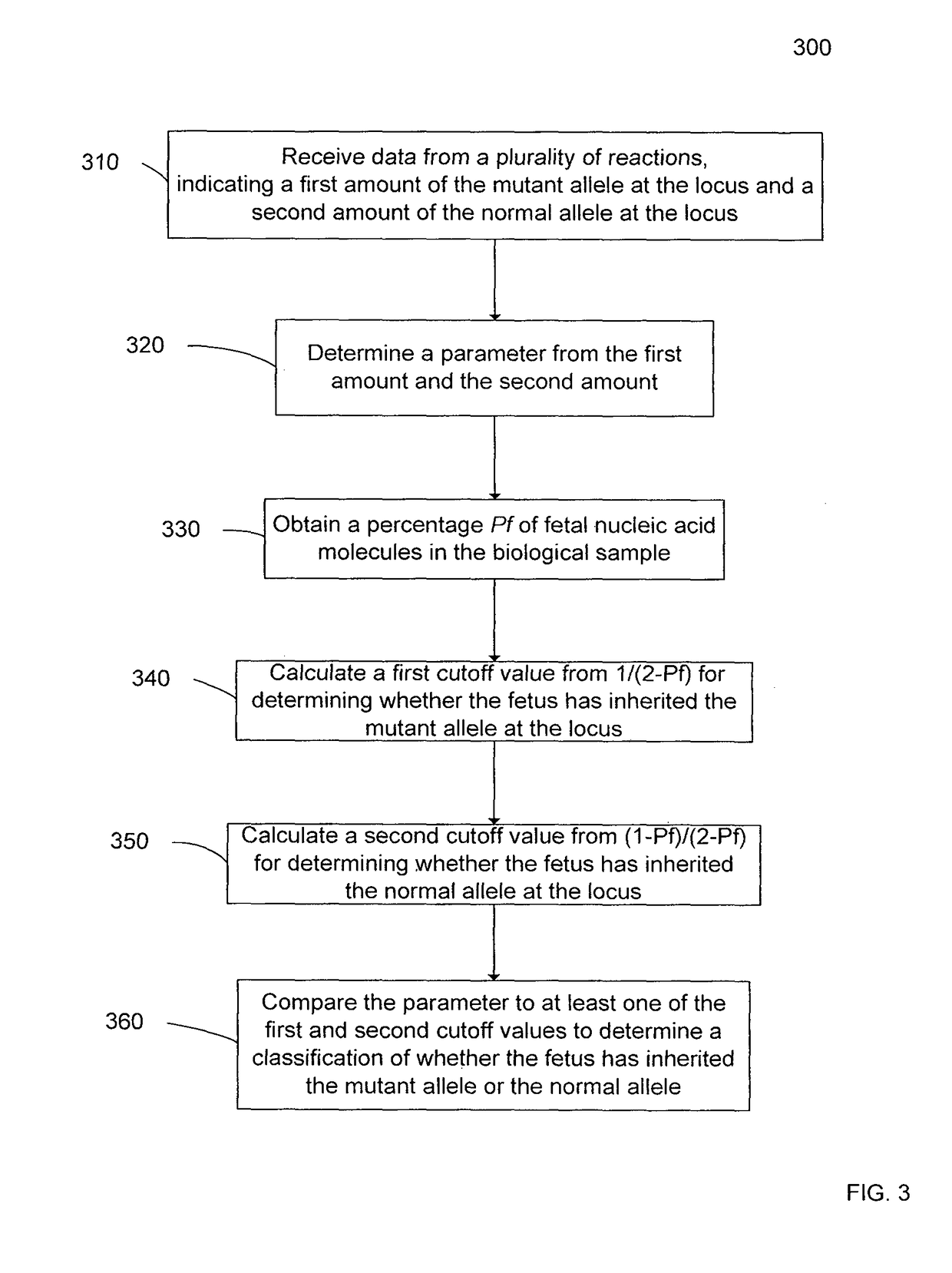 Noninvasive prenatal genotyping of fetal sex chromosomes