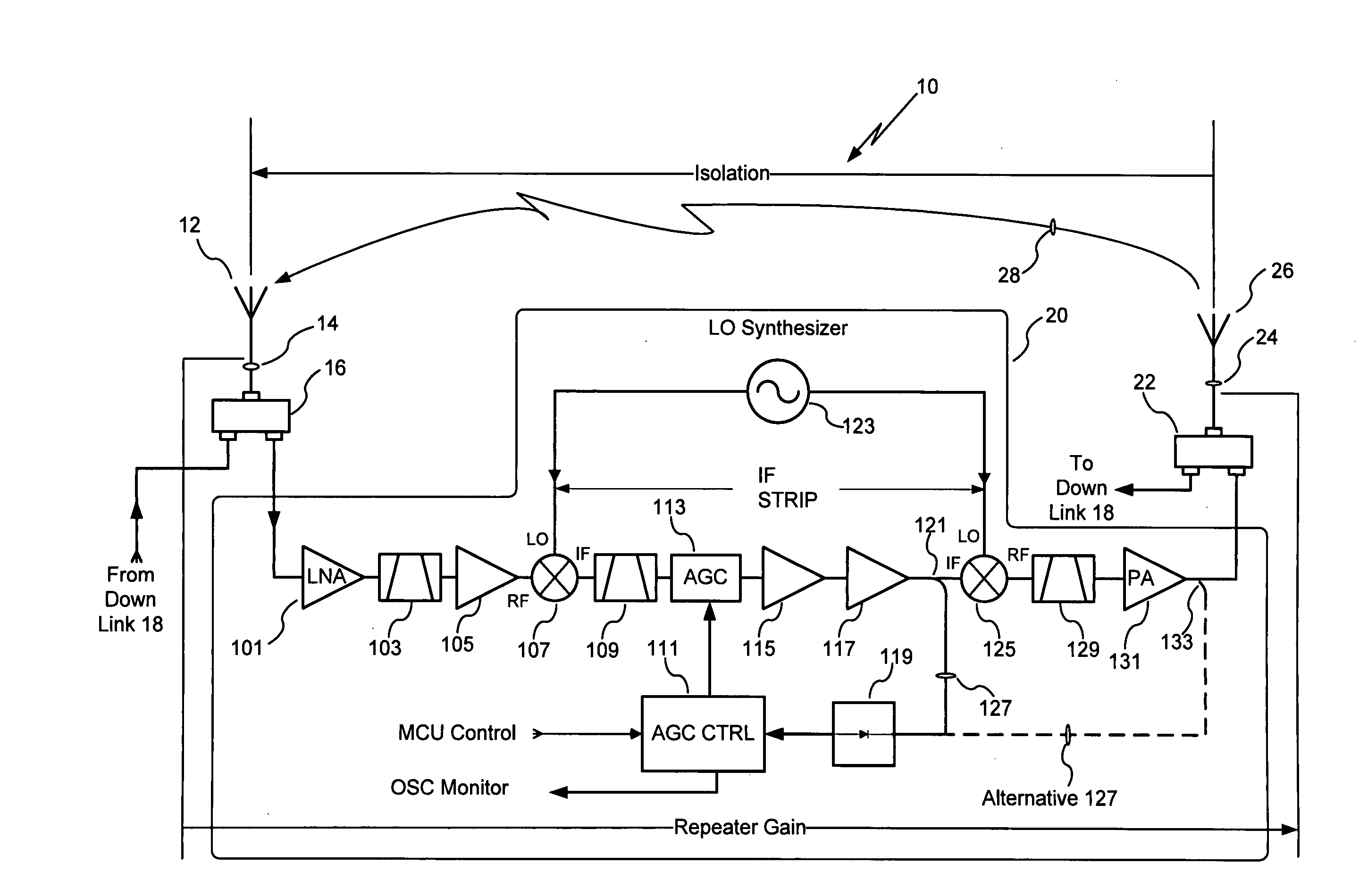 On frequency repeater with AGC stability determination