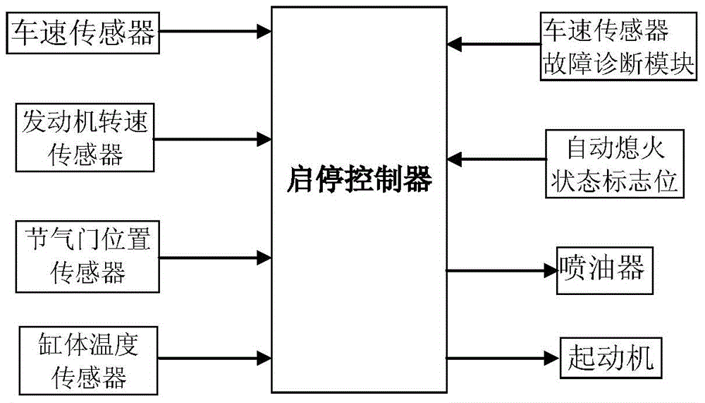 Vehicle engine start-stop control system