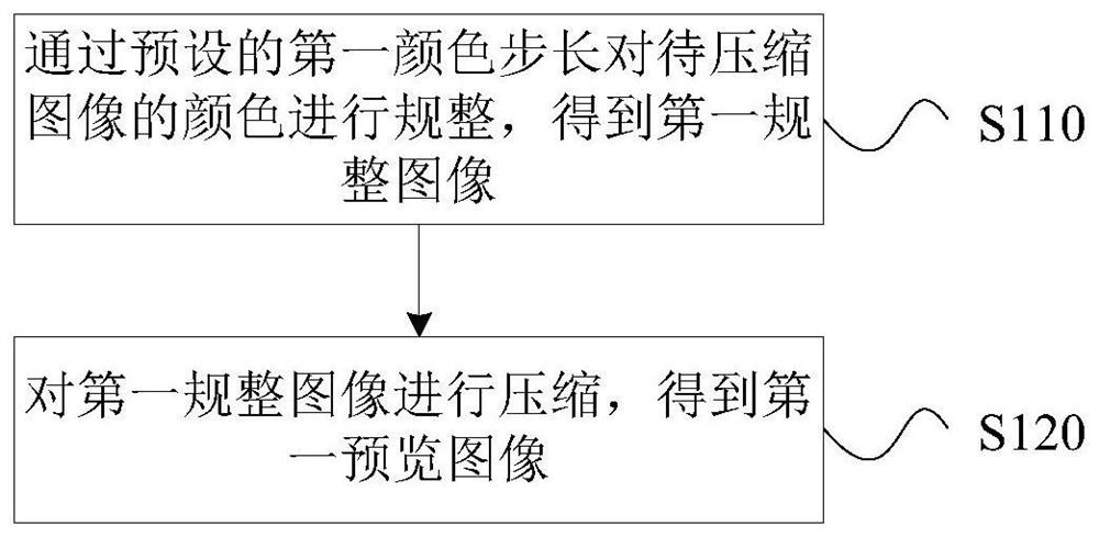 Animation compression method and device, animation display method and device, animation processing system and storage medium