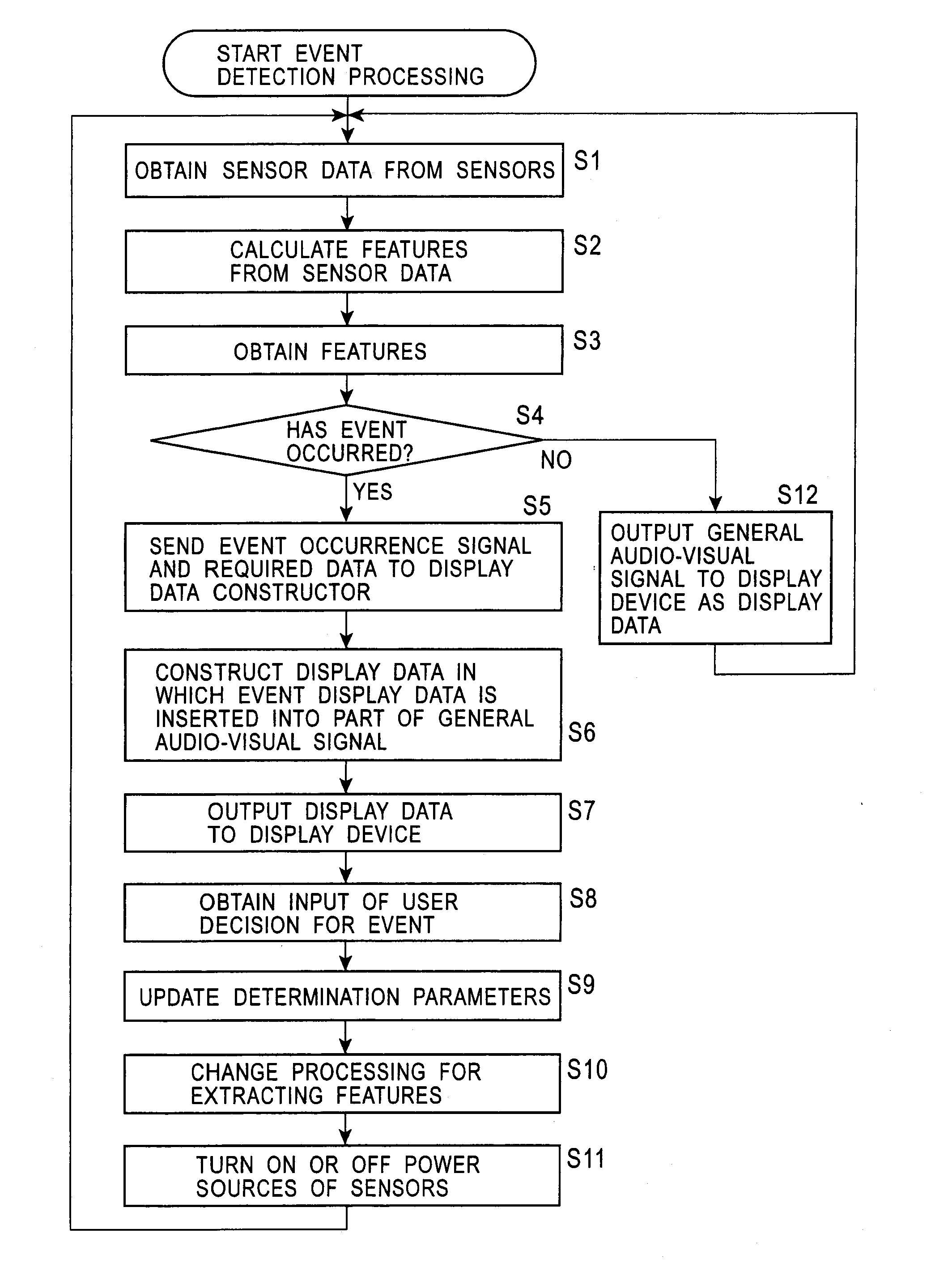 Information processing system and method, information processing apparatus, image-capturing device and method, recording medium, and program