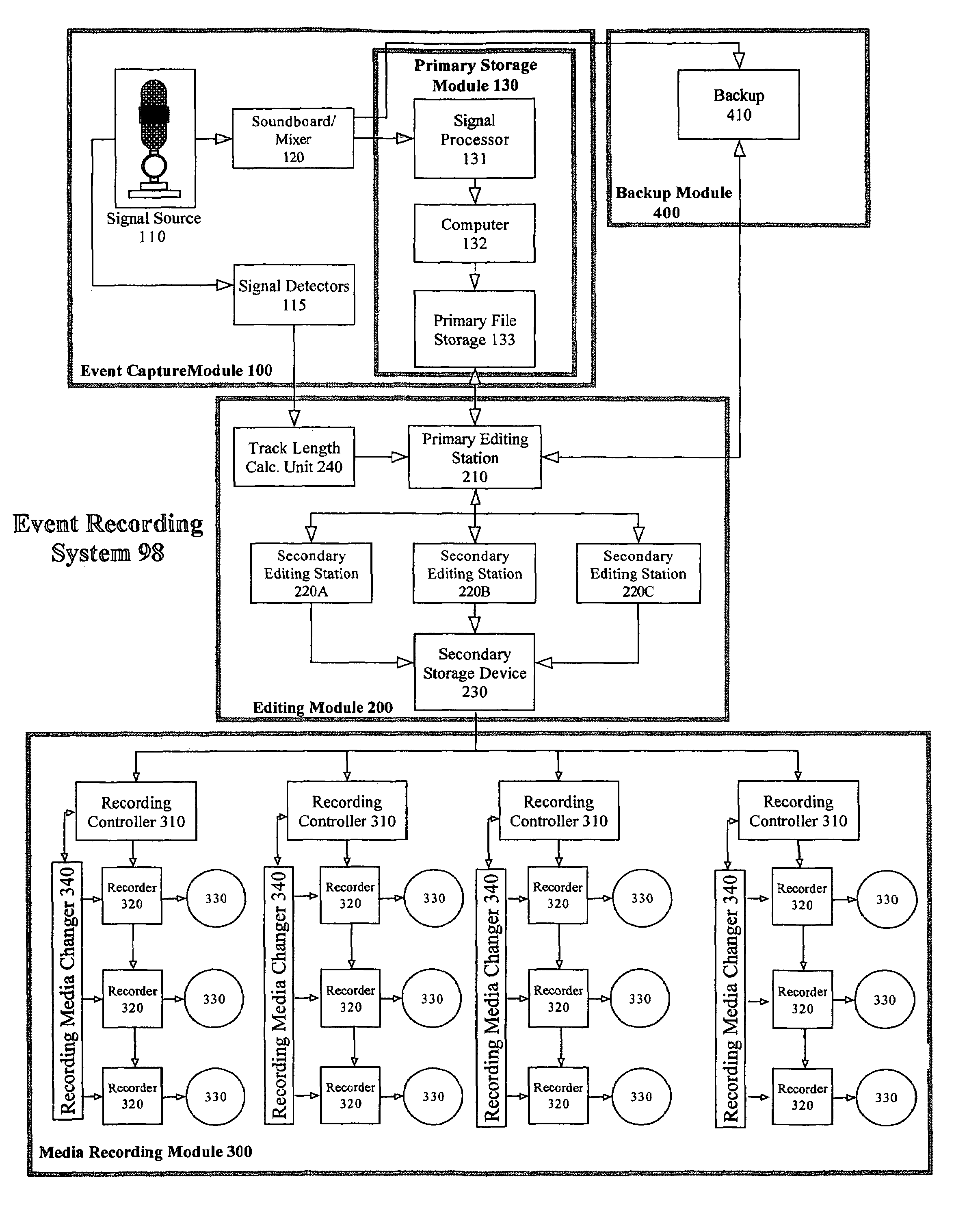 System and method of creating digital recordings of live performances