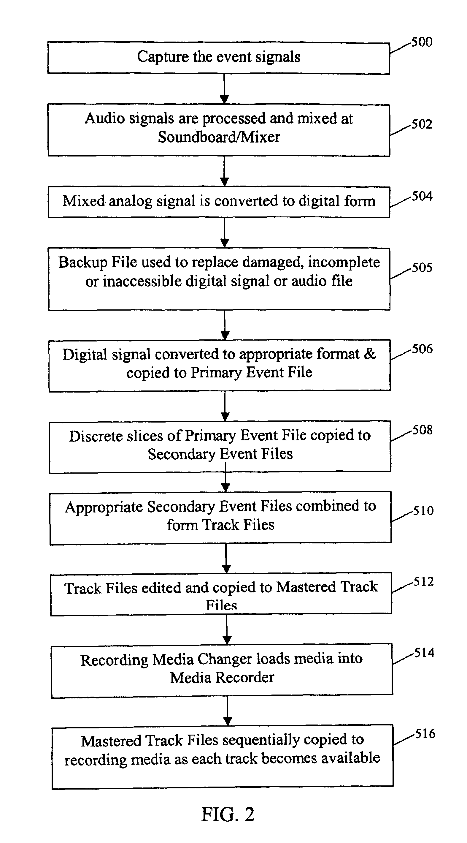 System and method of creating digital recordings of live performances