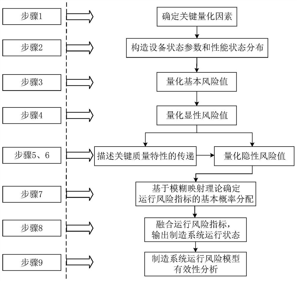 An Operational Risk Modeling Method for Polymorphic Manufacturing System Based on Operational Data Fusion