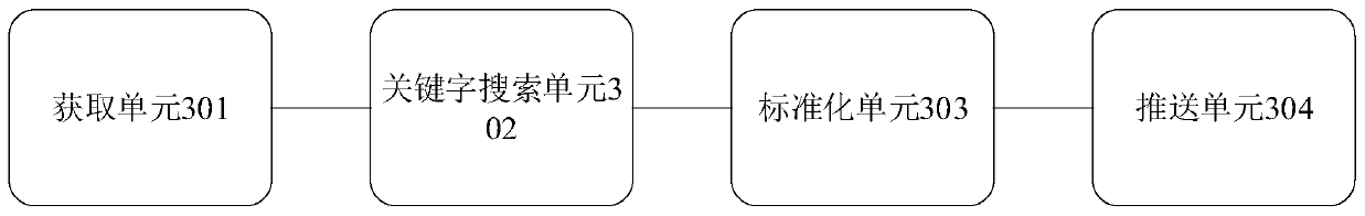 A method and device for pushing power grid warning information