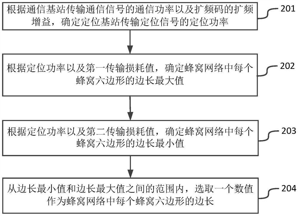 Networking method and device for co-band base stations