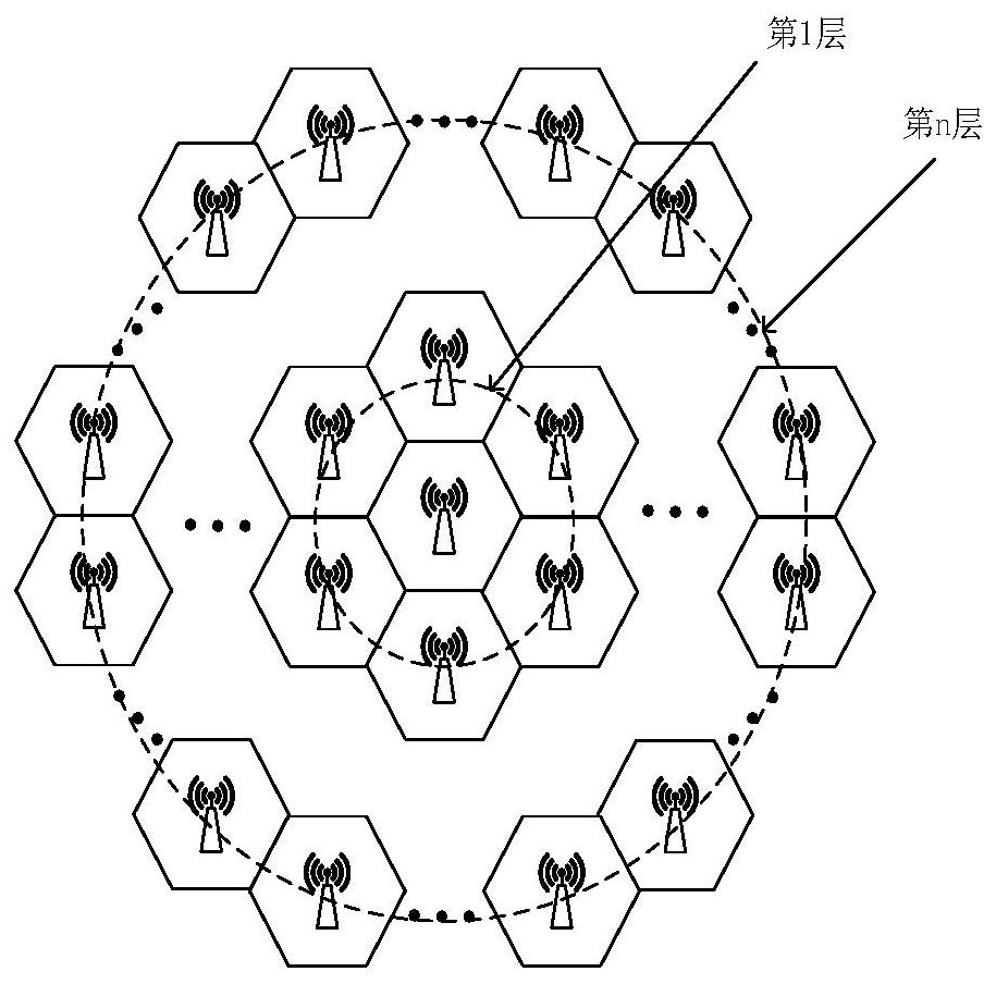 Networking method and device for co-band base stations