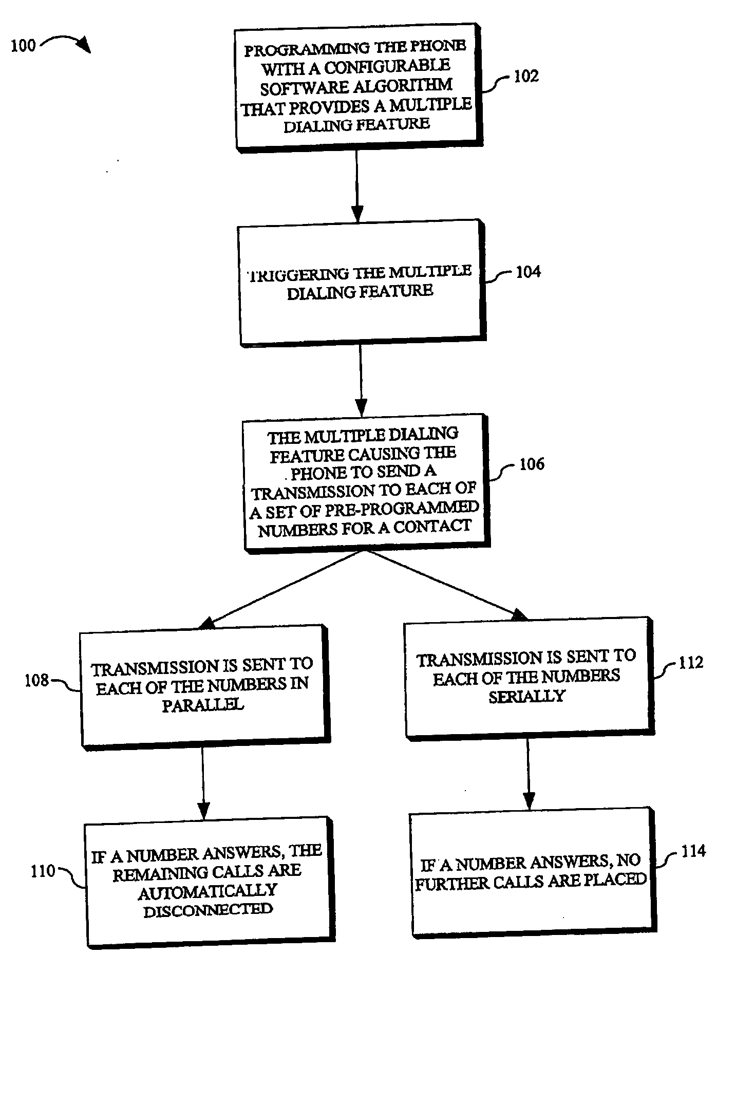 Method for multiple dialing by phone
