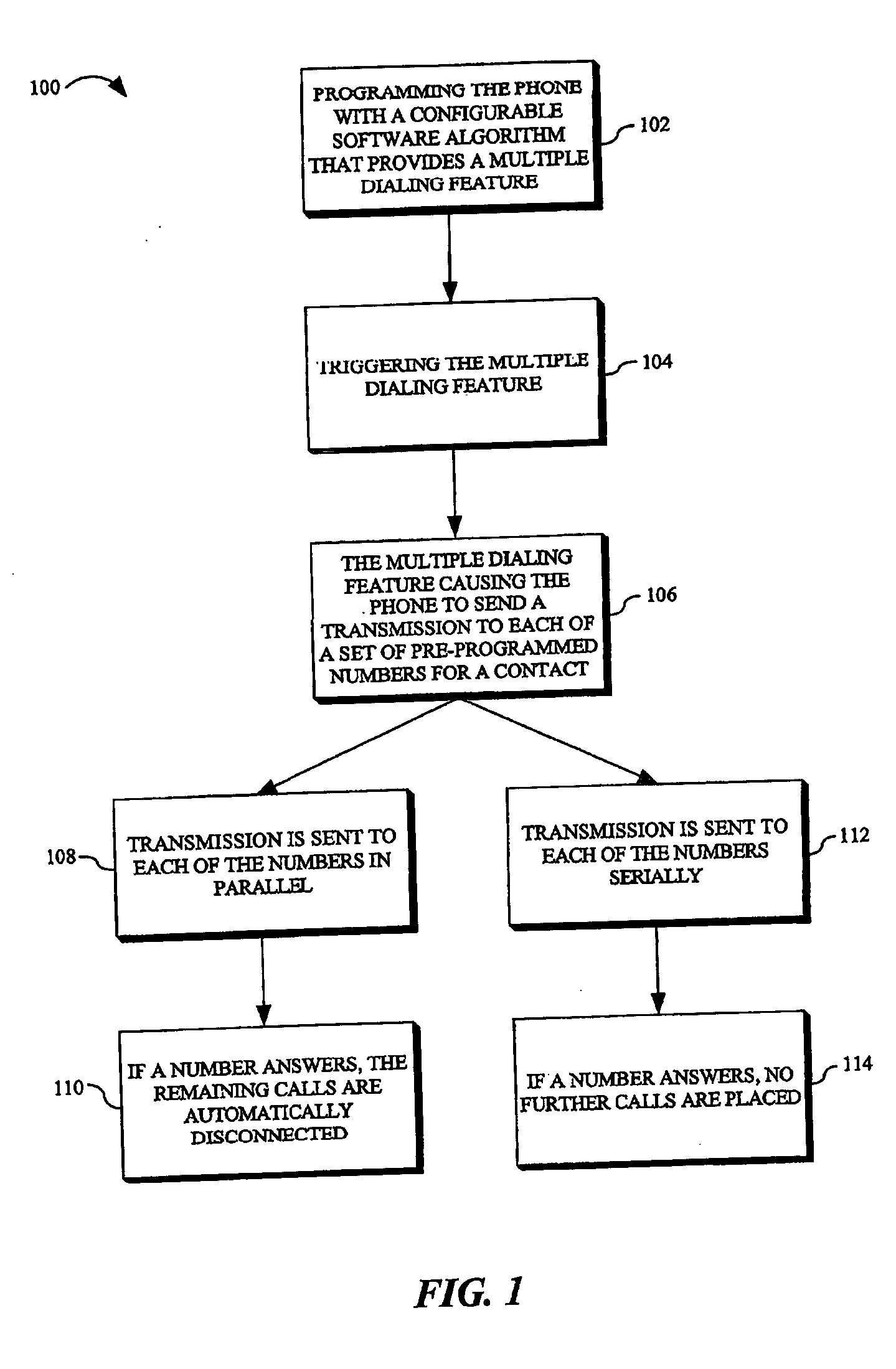 Method for multiple dialing by phone