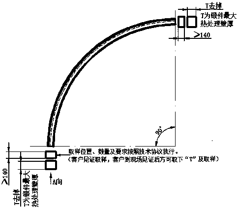 Low-alloy high-strength high-impact-energy extra-large special-shaped ring forging and forging method thereof