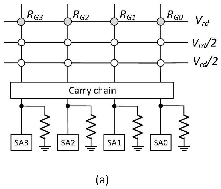 A Fast Calculation Method of Adder Based on Undercurrent Path of Memristor Array