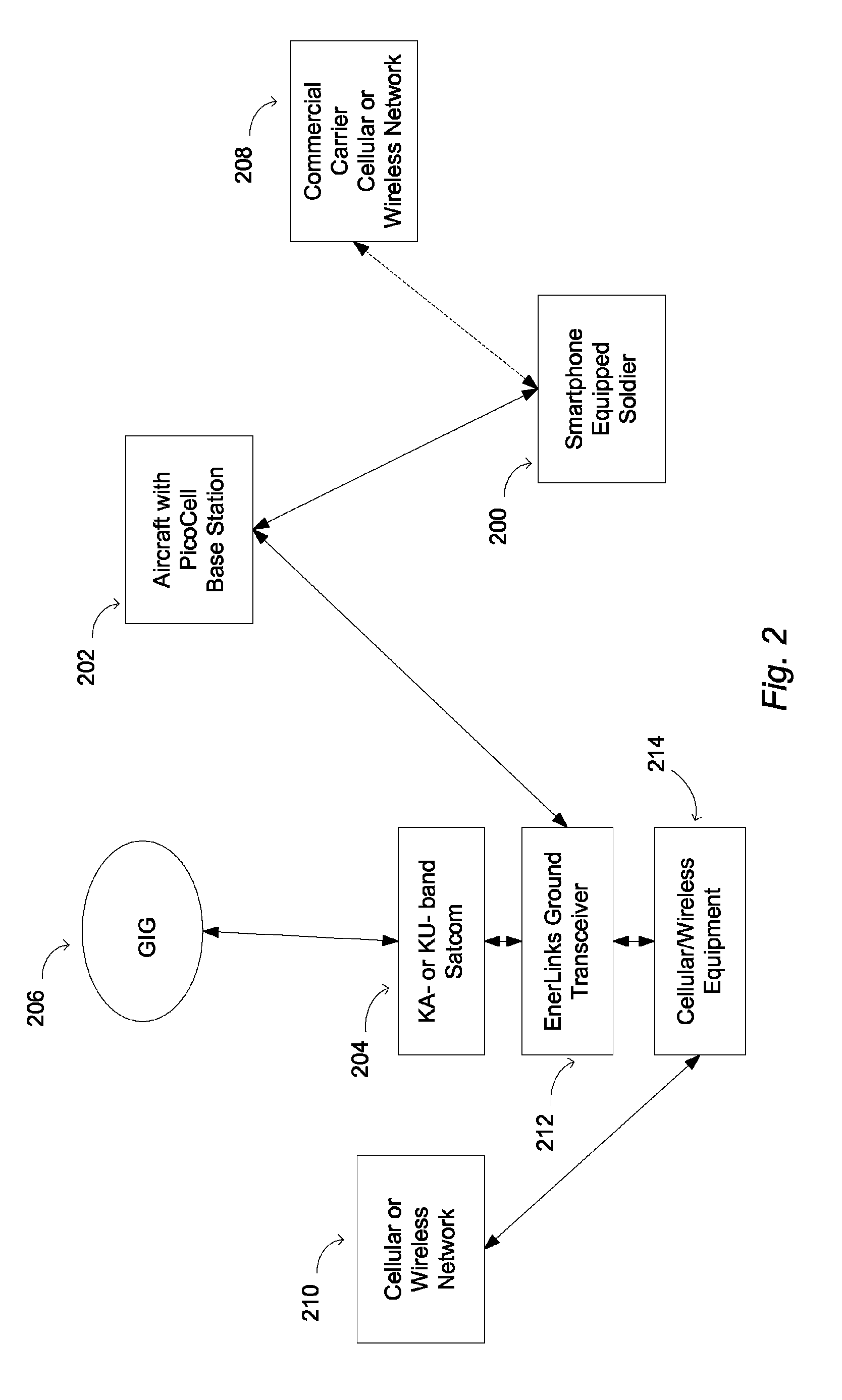 Method and apparatus for secured access